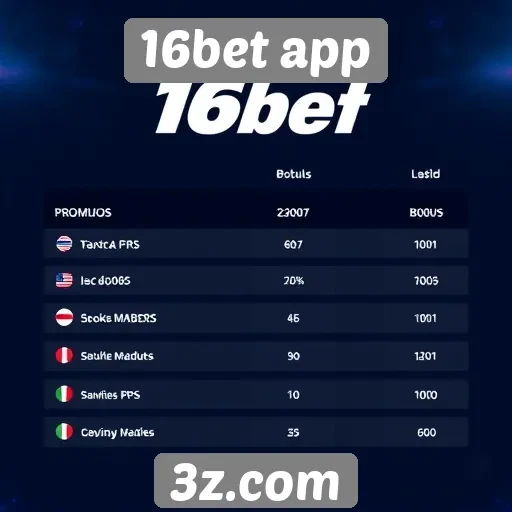 Comparativo de bônus e promoções no 16bet app